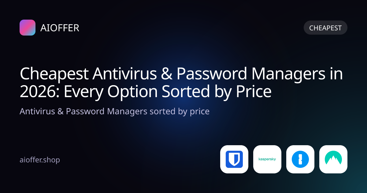 Cheapest Antivirus & Password Managers in 2026: Every Option Sorted by Price
